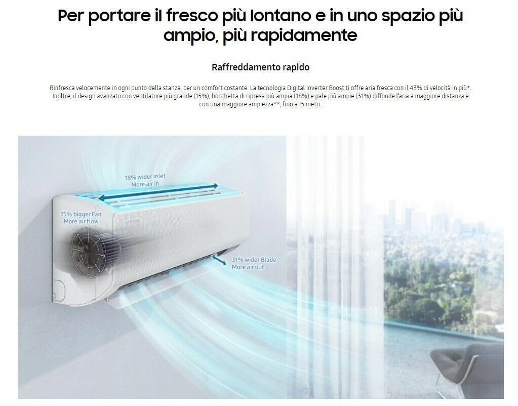SAMSUNG WINDFREE COMFORT S2 CONDIZIONATORE AJ052TXJ3KG TRIAL SPLIT 7000+9000+12000 BTU WIFI A++