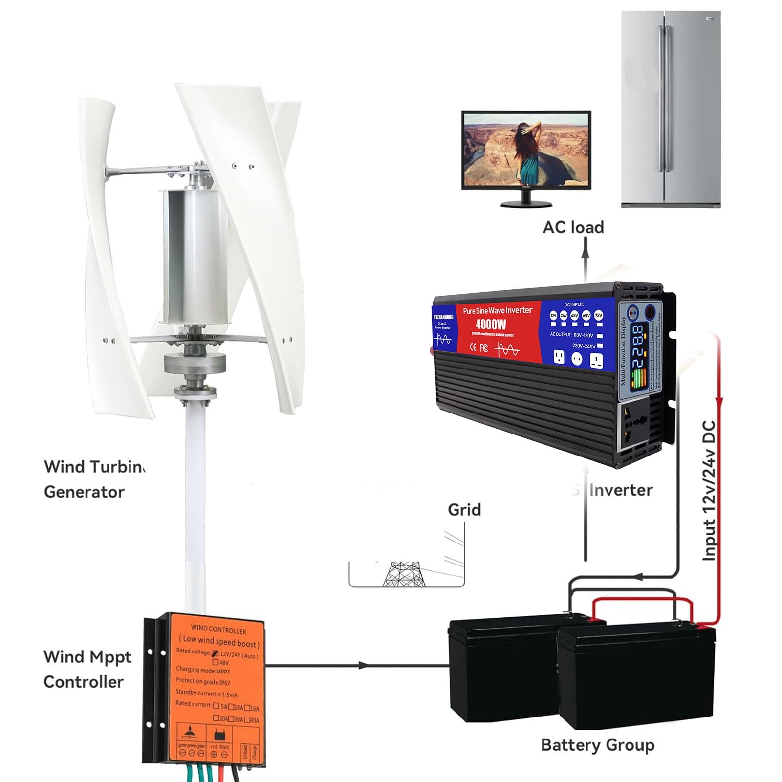 60v to 230v 50hz,Czysta Falowa Inwerter 4000W Szczytowej Mocy Konwerter DC12V -72V Na 230V AC z Wyświetlaczem LCD, do Auta Łodzi Ciężarówki RV Zasilania Słonecznego, 4000W- 60V do 230V
