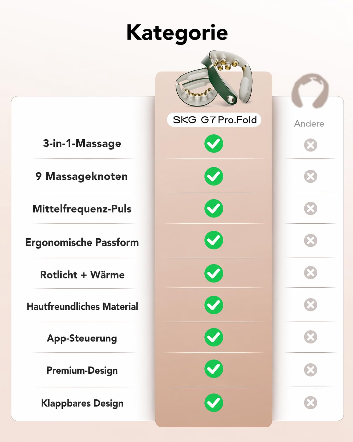 SKG Faltbares Nackenmassagegerät 9D Kabellos Schmerzlinderung, G7 Pro Grün | Tiefengewebe & Vibration, Reise-Massagegerät für Büro, Zuhause & Auto für Unterwegs, Geschenk für Männer Frauen Papa und Mama