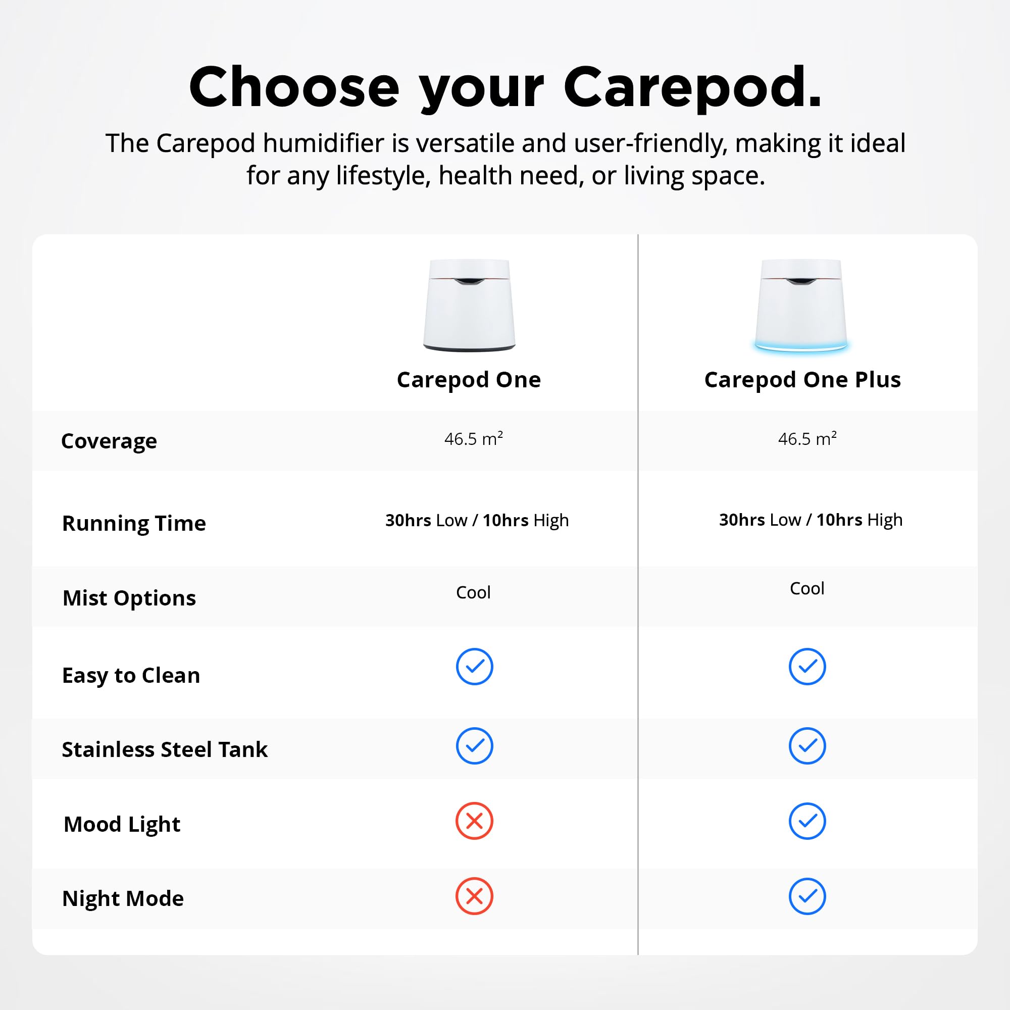 Carepod One Plus - Humidificador de acero inoxidable para habitación grande con luz de humor, silencioso y seguro para el bebé, solo 3 piezas lavables, humidificadores ultrasónicos de niebla fría