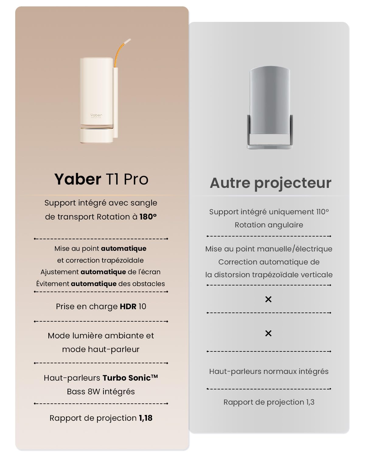 Mini videoproiettore【Applicazione integrata/Dolby Audio/Turbosonic】 Yaber T1 Pro 1080P FHD e HDR10, Proiettore portatile Punto Automatico/Correzione Trapezoidale, Retroproiettore Home Theater