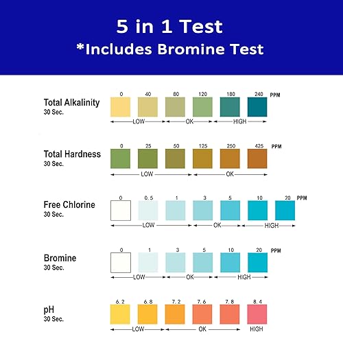Miniatura 3 de Tiras de prueba para bañera de hidromasaje (125 tiras) - Kit de prueba de SPA - Tiras de prueba de bromo para bañera de hidromasaje - Tiras de