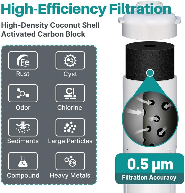 Diagram illustrating high-efficiency filtration of ICEPURE WFC5300A, showing removal of various contaminants down to 0.5 microns.