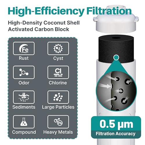 Icepure Wfc5300A Under Sink Water Filter System, 3Years Or 22K Gallons Ultra High Capacity, Replacement For Icepure Wfs5300A Under Sink Water Filtration System, 0.5 Micron #TOP2