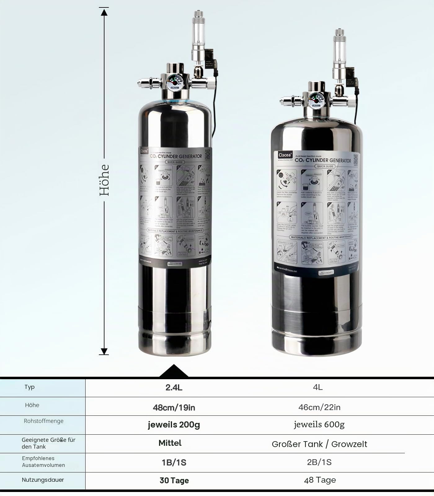Aquarium CO2 System Generator, Edelstahl Kohlendioxid Reaktor Kit mit Regler Magnetventil für Aquarienpflanzen (G600S), CO2 Aquarium Kit