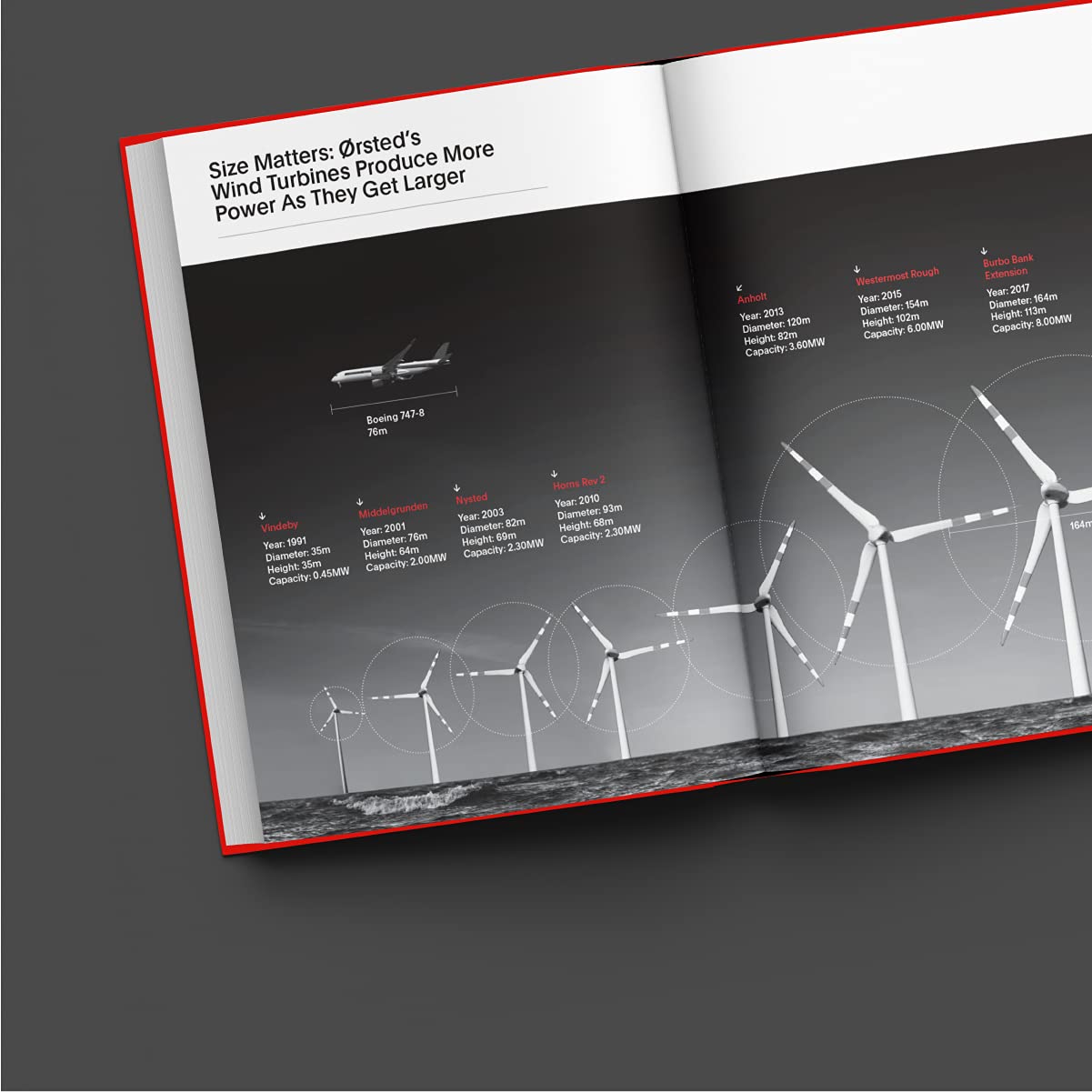 Speed & Scale: A Global Action Plan for Solving Our Climate Crisis Now