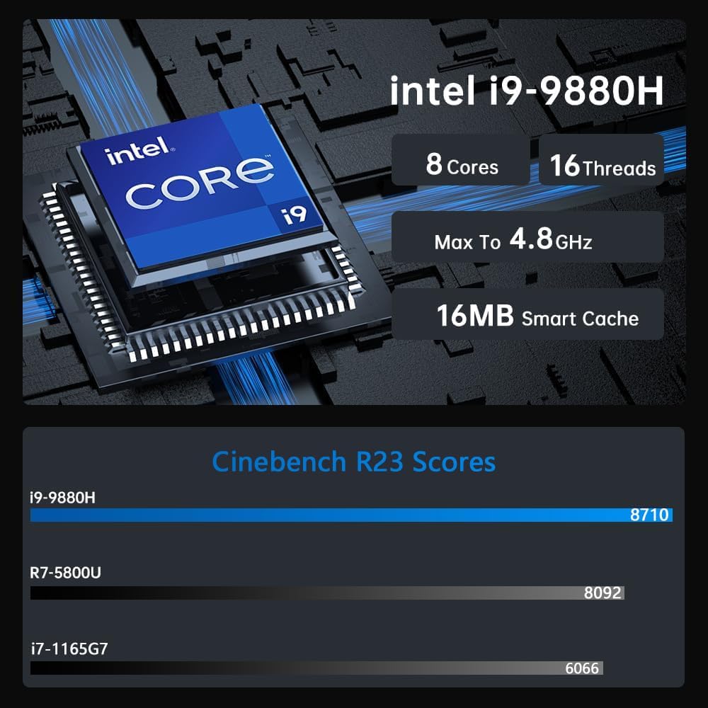 Thdeukoty Mini PC with Core i9-9880H 2.3 up to 4.8GHz, 64G DDR4 2T SSD, Windows 11 Pro Desktop Computer, DP*1, HDMI*2 4K@60Hz Triple Display, Optical, Dual LAN, WiFi6E/BT5.3,VESA - Image 2