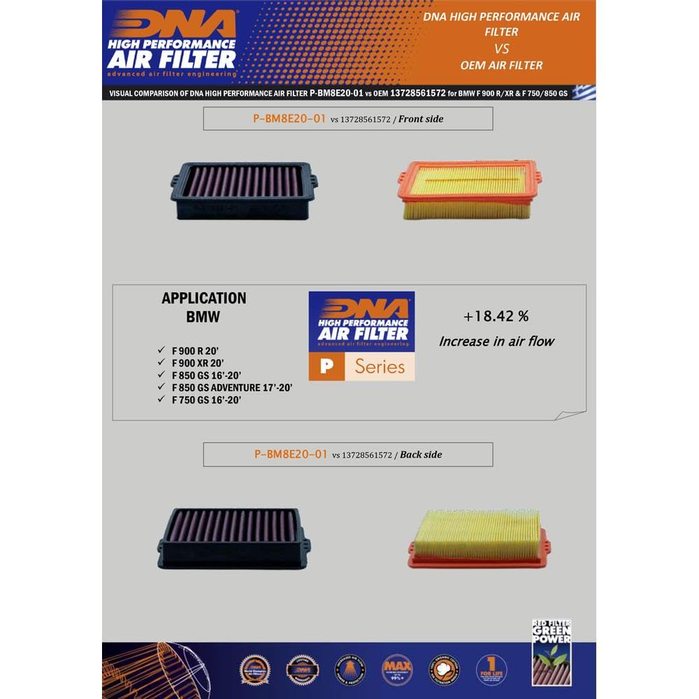 DNA - Filtro de aire de alto rendimiento compatible con BMW F 900 GS Adventure (2024) PN: P-BM8E20-01