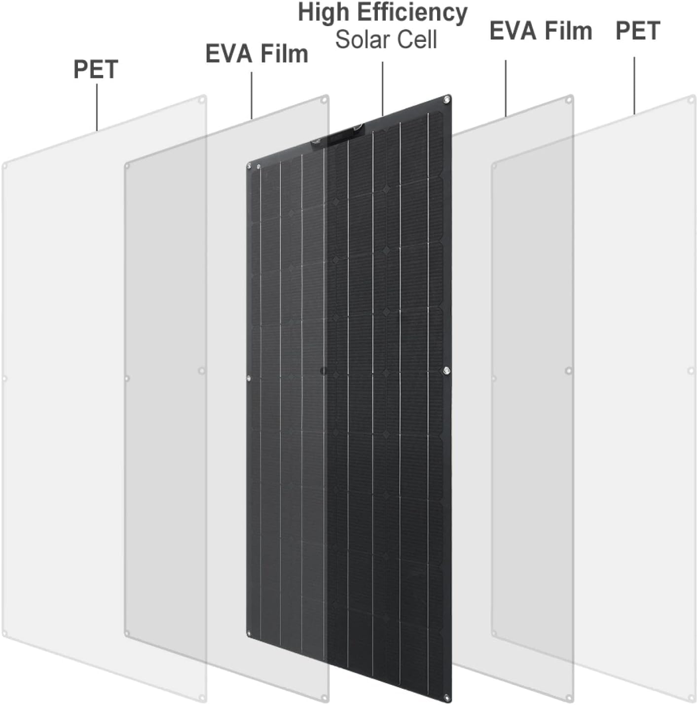 Pannello Solare Monocristallino Flessibile da 150 W Kit Caricabatterie A Celle Solari 12v Regolatore Fotovoltaico 30a Auto Barche Camper Marini