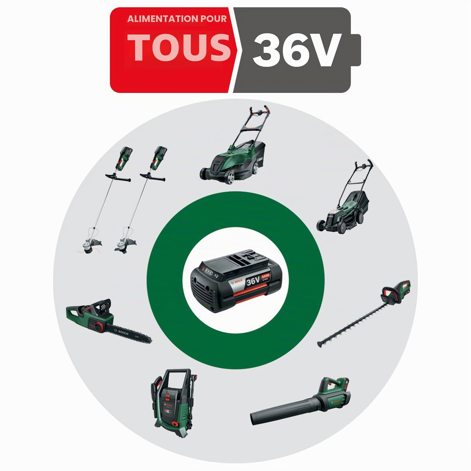 Bosch Taille-Haies sans Fil - AdvancedHedgeCut 36V-65-28 (livré dans Un Carton, sans Batterie, 36V, Longueur de la Lame 65 cm)