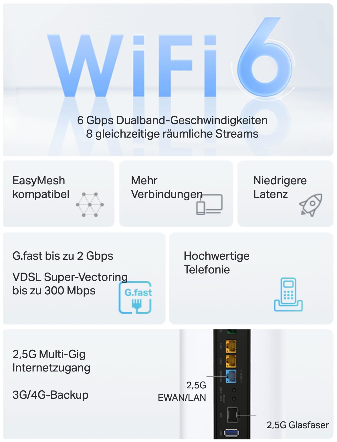 TP-Link VX800v Wi-Fi 6 VDSL Modem Router, VDSL2 35b 350 Mbit/s, G.Fast, 2.5G WAN + USB 3.0, AX6000 WLAN, bis zu 6 DECT-Mobilteile, unterstützt Telekom, O2, 1&1, Nicht Vodafone, nur für Deutschland