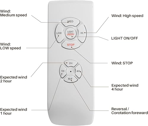 Miniatura 9 de REDSTAR Ventiladores de techo pequeños enjaulados con luces, ventilador de techo industrial negro con luz y control remoto, ventilador de techo de