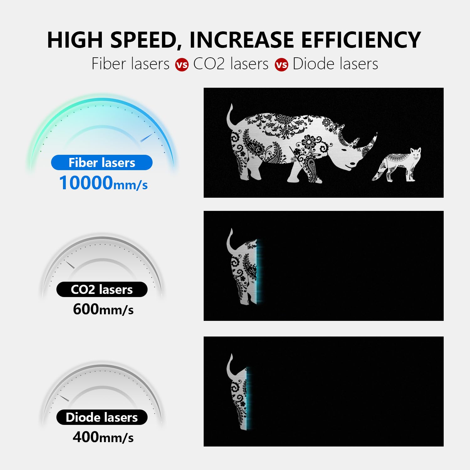 ComMarker B4 30W Fiber Laser Engraver,LightBurn Compatible Laser Engraving Machine with 2Lens,2-in-1 Desktop and Handheld Fiber Laser Marking Machine for Jewelry,Sliver,Gold