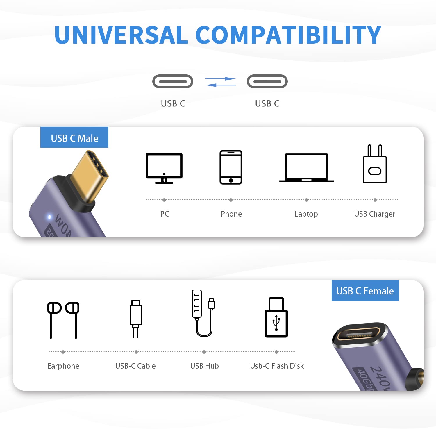 Adattatore USB-C Femmina-femmina Da 240W | Supporto Video 16K E Trasferimento 80 Gbps | Per Laptop, Presentazioni E Viaggi