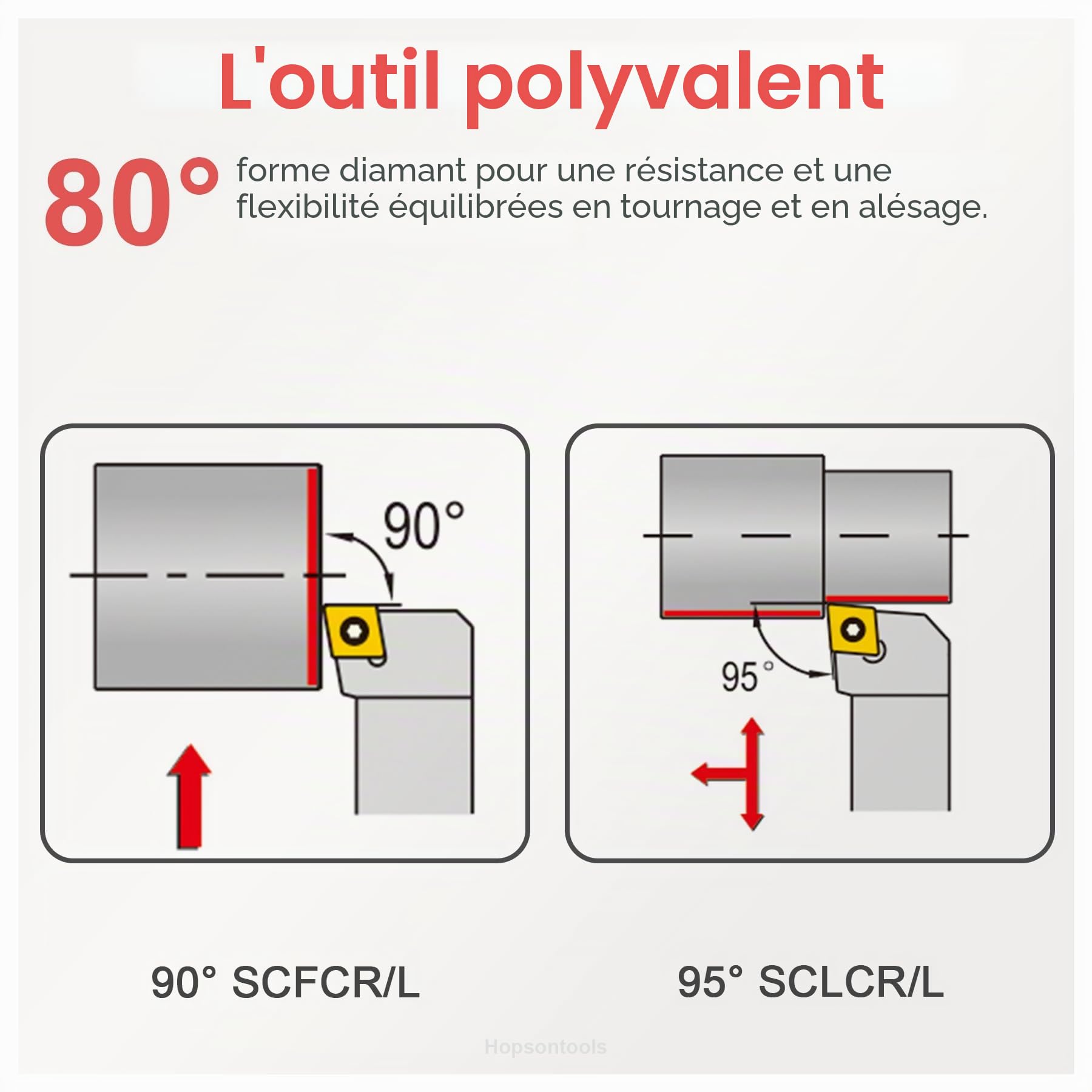 Plaquette de tournage CCGT 060204 CCGT21,51 pour l'usinage en finition de matériaux en aluminium, 10 pièces