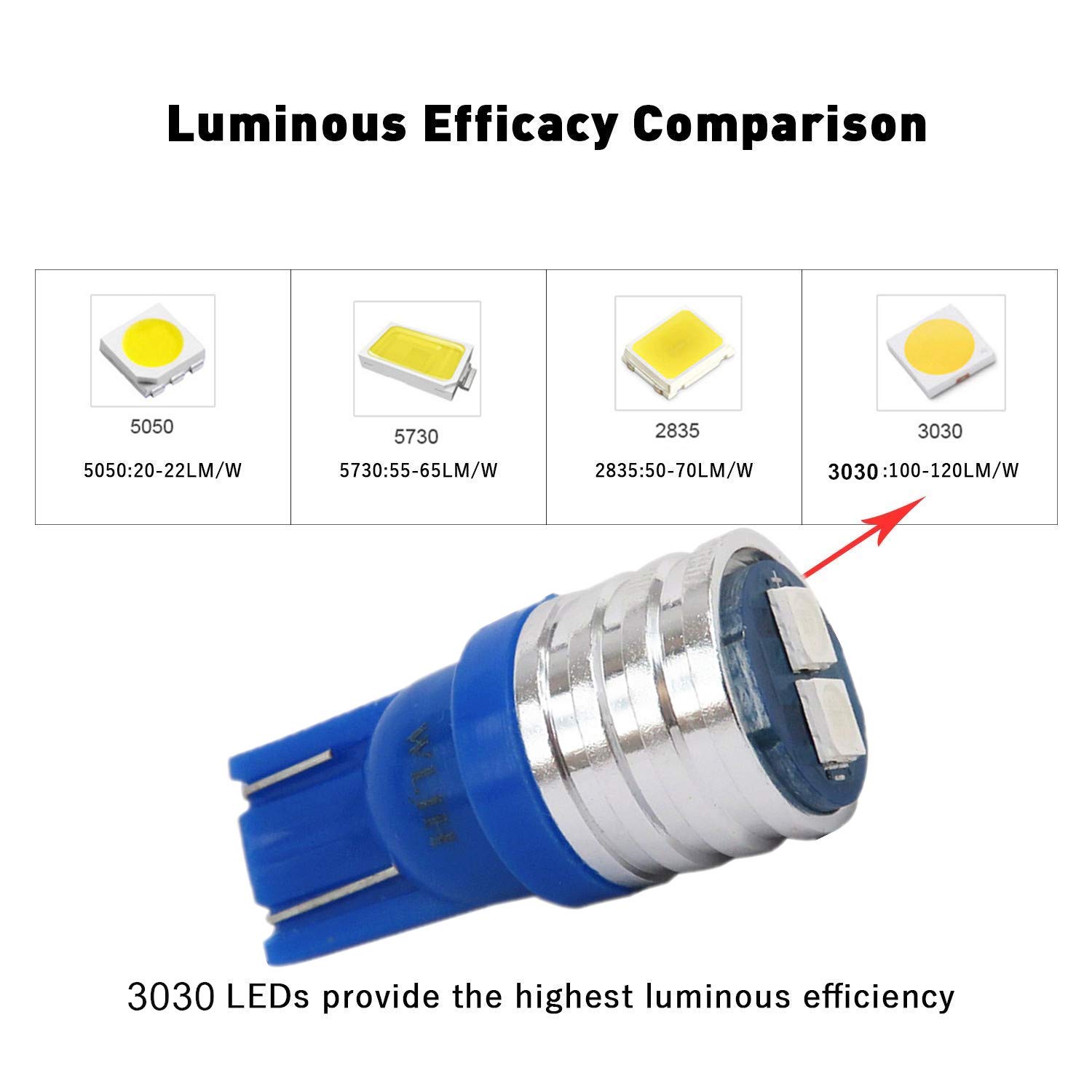 WLJH Extremely Bright Blue Dash Instrument Panel Gauge Dashboard