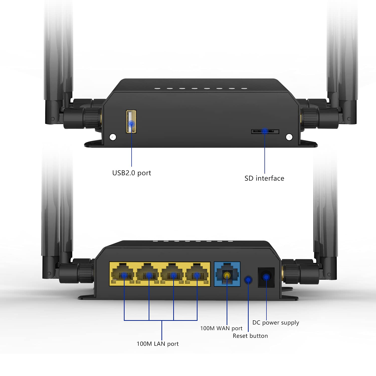 Routeur 4G LTE avec matériel Watchdog Antennes détachables USB TF Stockage Carte SIM 5 ports pour voiture, maison, voyage WE826-Q-EC200AEU