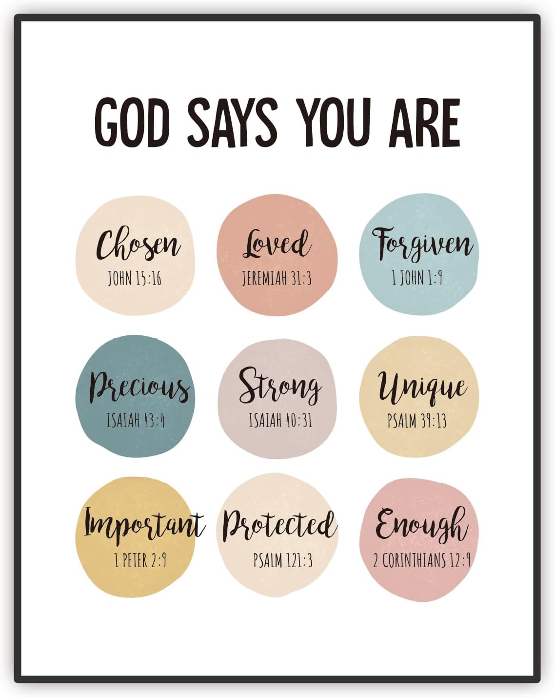 Amazon.com: Inspirational Bible Verse Wall Art, God Says You Are ...