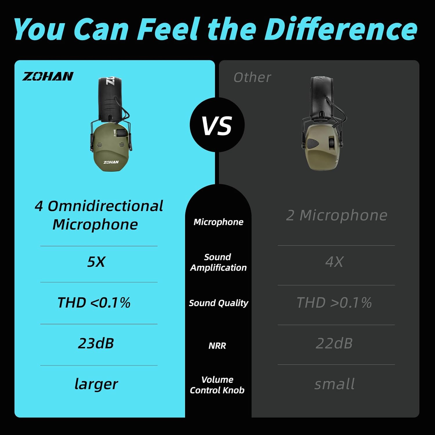 ZOHAN Electronic Shooting Ear Protection with 5X Sound Amplification & NRR 23dB for Huntng Gun Range - Image 3