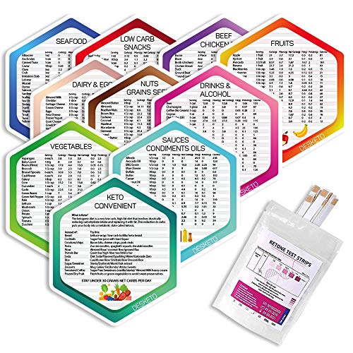 Best Ketosis Strips