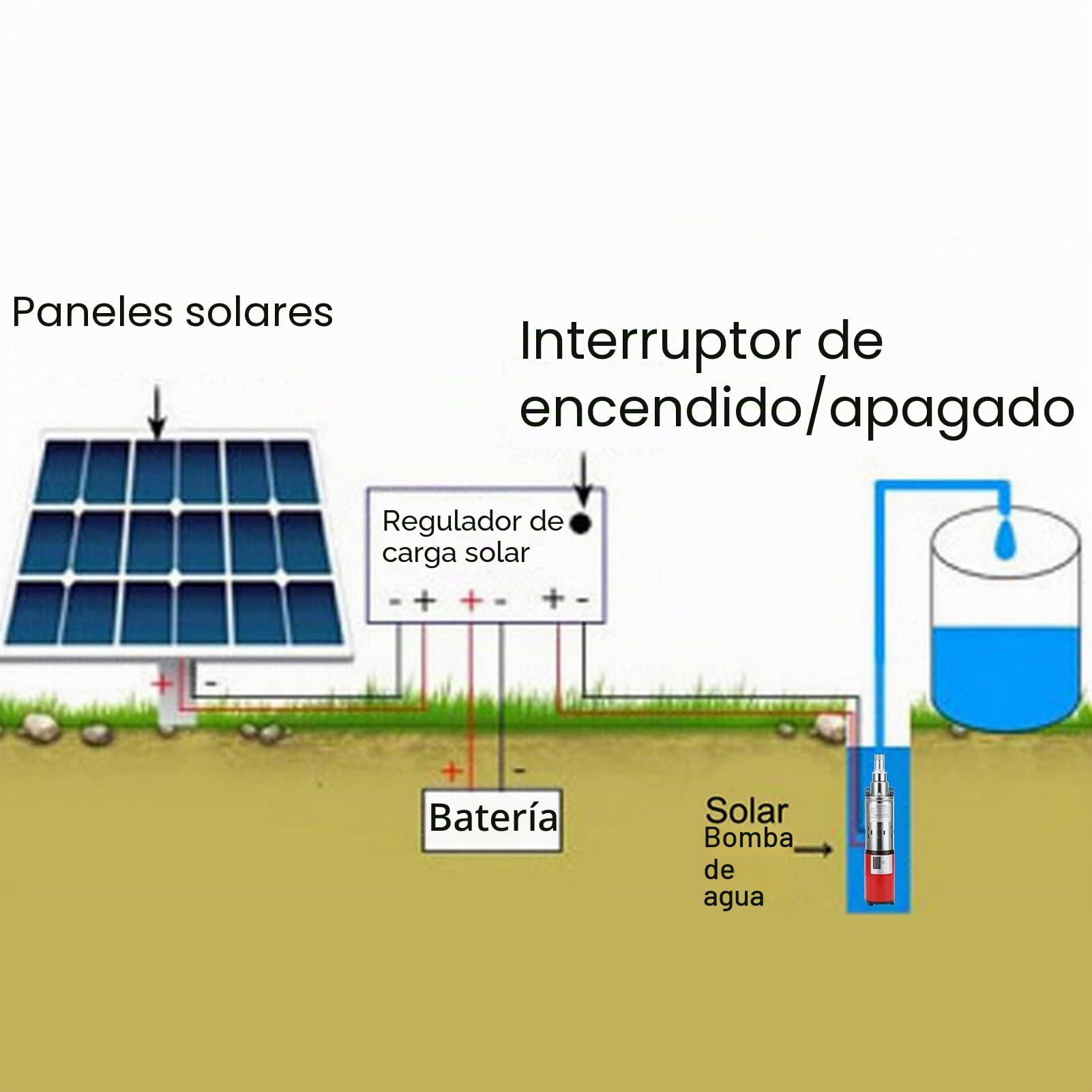Bomba de Agua Solar con Accionamiento Eléctrico de 24V CC, Bomba de Motor de Cobre de Elevación Alta de 50m para Barcos de Pesca, Estanque de Peces, Riego Agrícola