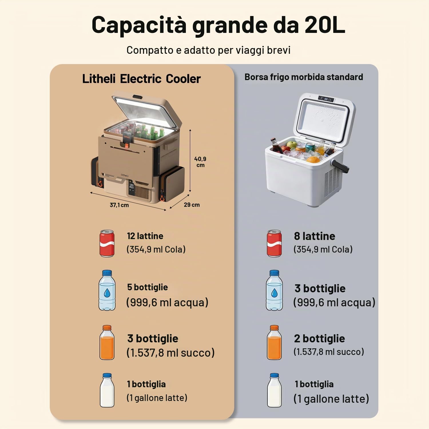 LiTHELi Frozen Pack 12 V frigorifero per auto e frigorifero elettrico portatile, 20 L/21QT con 2 batterie U20, frigorifero da viaggio con congelatore per campeggio, viaggi, camper, barca e spiaggia