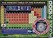 EuroGraphics The Periodic Table of the Elements 1000 Piece Jigsaw Puzzle