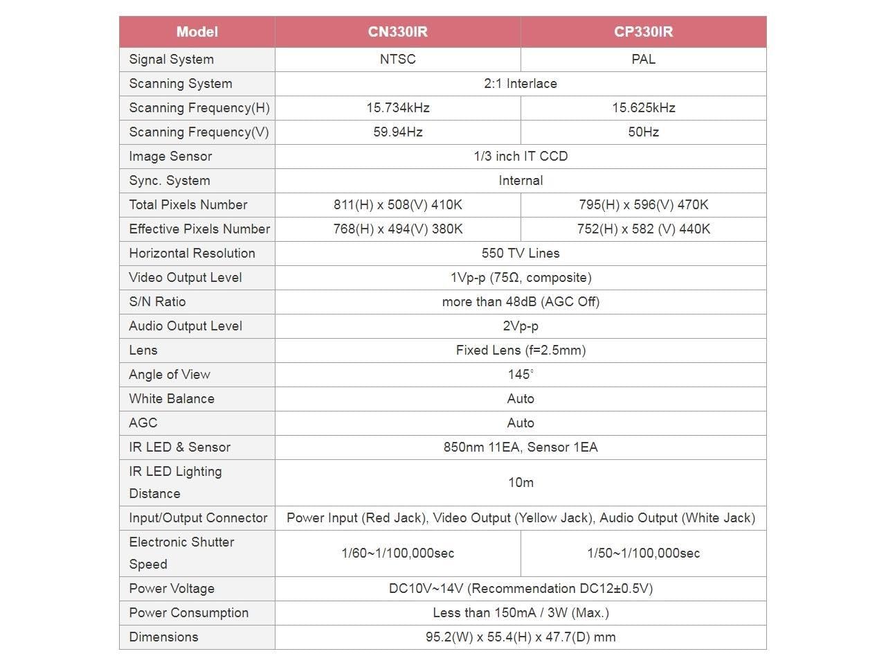 CNB CN330IR Bustop Vehicle Camera, 550 TVL High Resolution, 2.5mm Super Wide Lens, 12 IR LED's Night Vision, Built-in Audio, Mirror Function, 12V DC