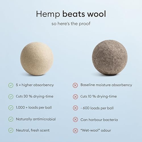 Miniatura 10 de Vove Bolas de secado de cáñamo natural, 5 veces más absorbentes que la lana, veganas, hipoalergénicas y ecológicas, reducen las arrugas de la ropa y