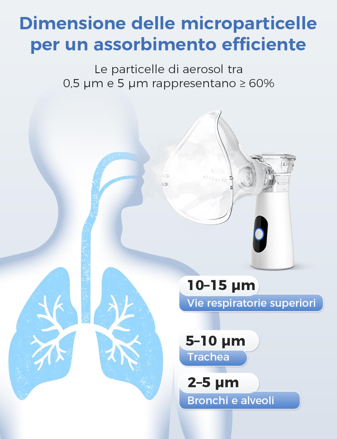 YOHOOLYO Aerosol Portatile Silenzioso Nebulizzatore 26dB, 2 Modalità, Ricarica USB-C con Autopulizia, Include 2 Maschere e Boccaglio per Adulti e Bambini, Leggero, per Viaggi e Uso Domestico