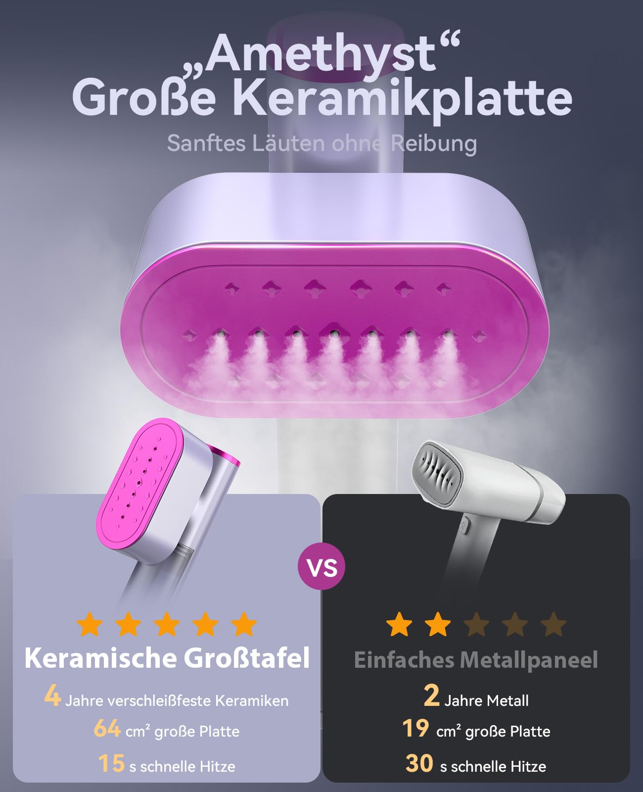 Reise Dampfglätter mit weltweiter Spannung 100-240V Tragbare Steamer für Kleidung, 2-in-1 Reisebügeleisen 1000W Steam iron, schnelles Aufheizen Steamer dampfglätter für Globale Reisen Lila
