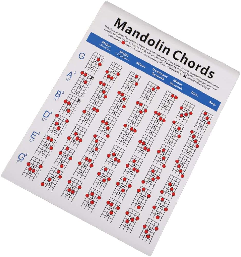 Exercise Posters Mandolin Exercise Diagram Mandolin Ubuy Singapore