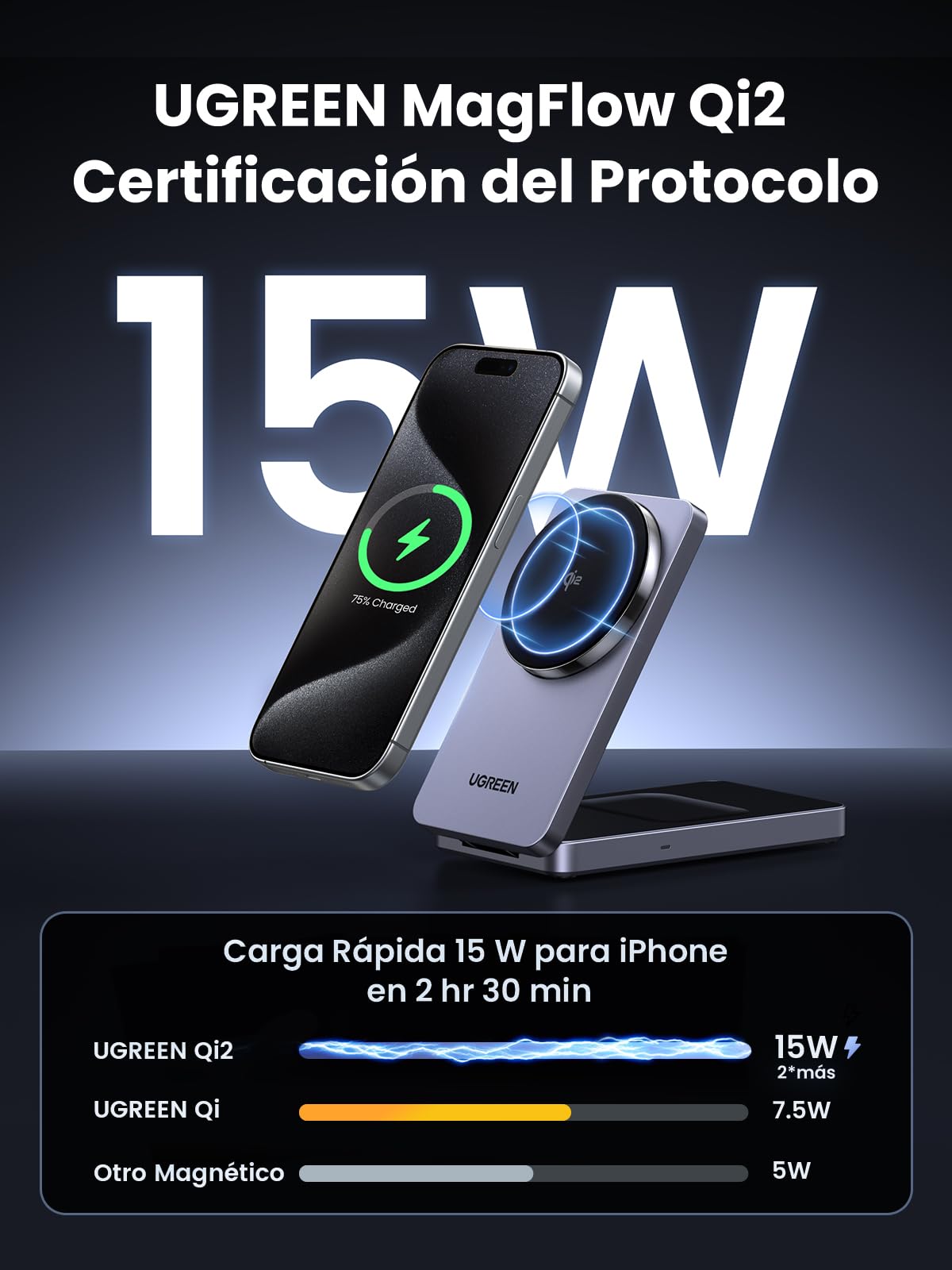 UGREEN MagFlow Qi2 15W Cargador Inalámbrico MagSafe | Compatible con iPhone 17 16 15 14 13 12 Air Plus Pro Max AirPods 4 3 Pro 3 2 1, Estación de Carga Magnética 2 en 1