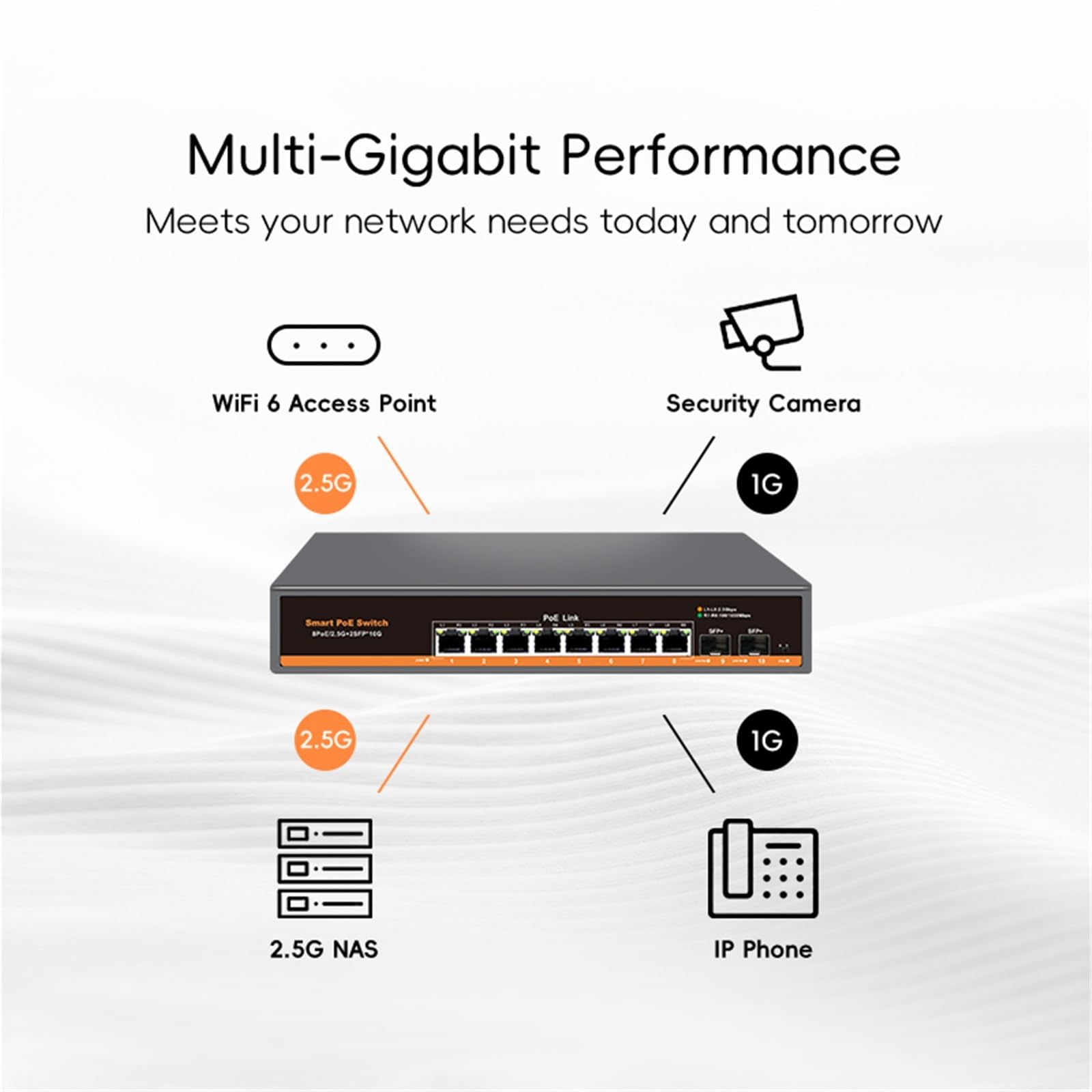Commutateur Industriel Switch Ethernet Non géré Multi-gigabit à 10 Ports avec 8 Ports IEEE 802.3af/at PoE+ et 2 x 10 GB SFP+ for Liaison Montante(Switch with JP Adapter)