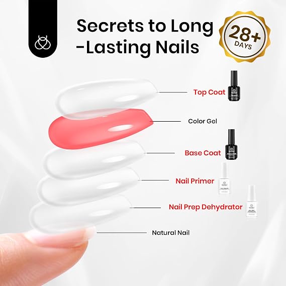 Beetles 15 ml Gel Base and Top Coat with 20ml Nail Dehydrator and Primer