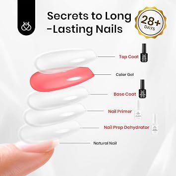 Beetles 15 ml Gel Base and Top Coat with 20ml Nail Dehydrator and Primer