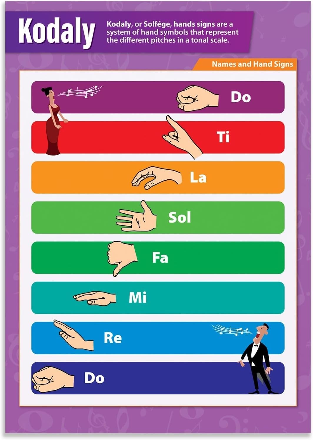 HGETJOHXEM Music Hand Signs Classroom Poster - Curwen Solfege Signs Wall-Art for Elementary Music Teachers, Choir Directors, and Students(Unframed,08x12inch(20x30cm))