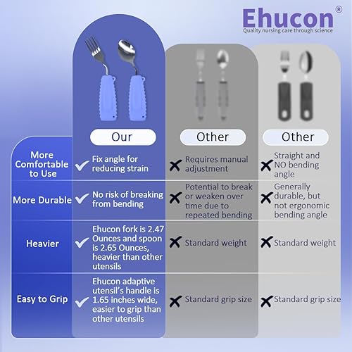 Miniatura 6 de Utensilios adaptativos, juego de cuchara y tenedor curvados en ángulo, para temblores, Parkinson Limited o ancianos, cubiertos ligeros con asas
