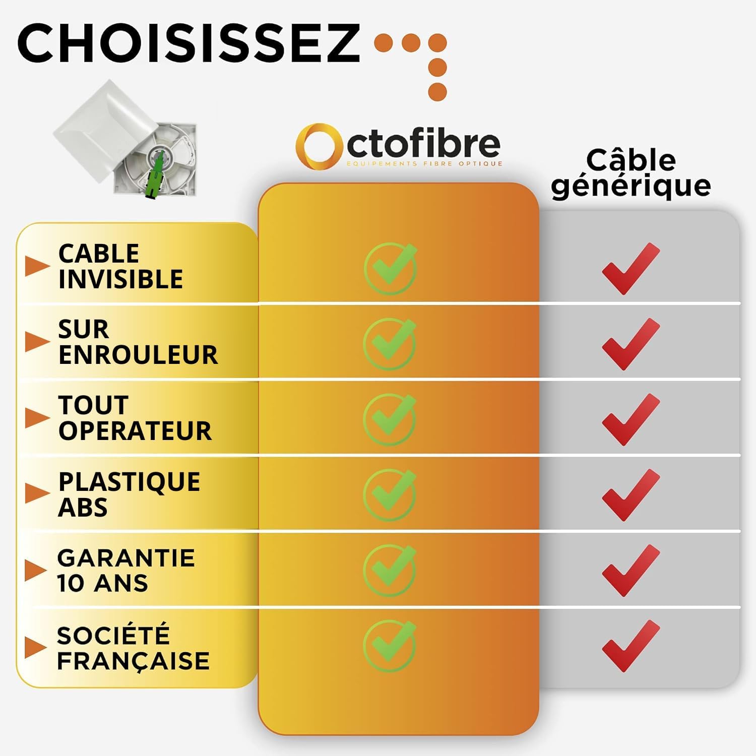 Rallonge Fibre Optique sur Enrouleur - Orange SFR Bouygues Free - 40m - Câble Transparent Invisible - Déplacement de Box Internet - Jarretière non incluse - Garantie 10 ans