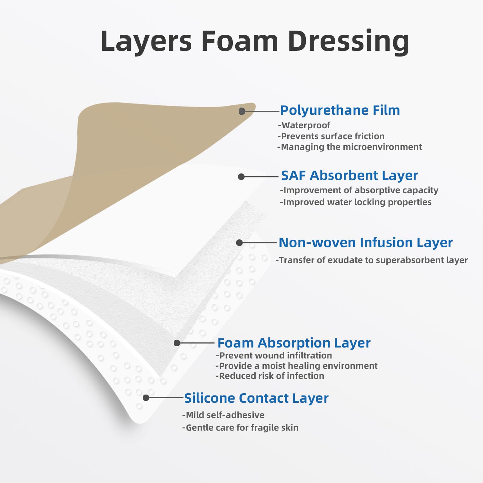 Amazon.com: Silicone Foam Dressing 3