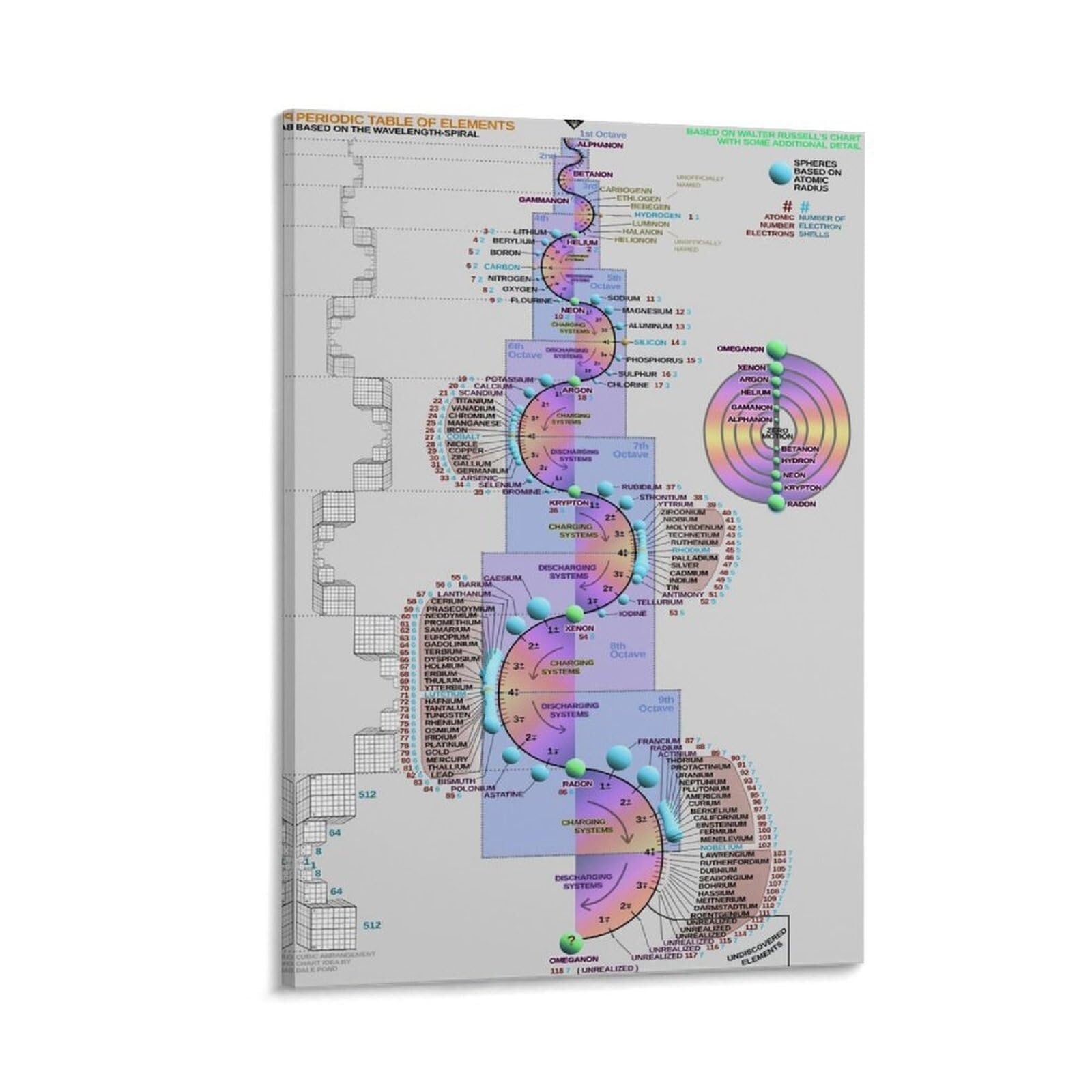 EKFBQBGW Educational Chemistry Poster Periodic Table of Elements Canvas Wall-Art for Science Classroom Homeschool Framed,08x12inch(20x30cm)