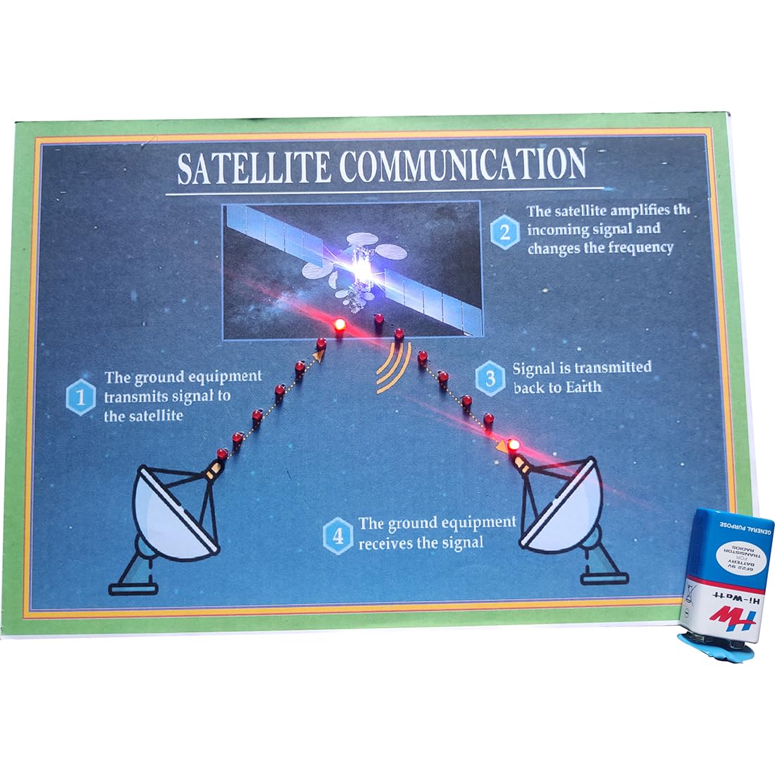 Buy Satellite Communication Working Model And Project Online At