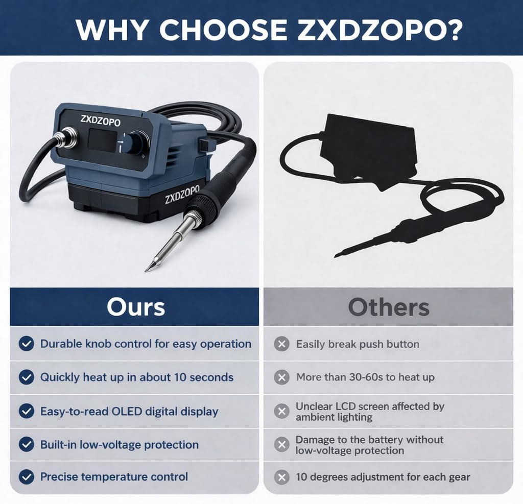 Cordless Soldering Iron Station 20V Blue Black, Fast Heating, Adjustable Temperature 150°C-480°C (302°F-896°F), LED Display, Temperature Memory, Auto Sleep, (Battery Not Included)