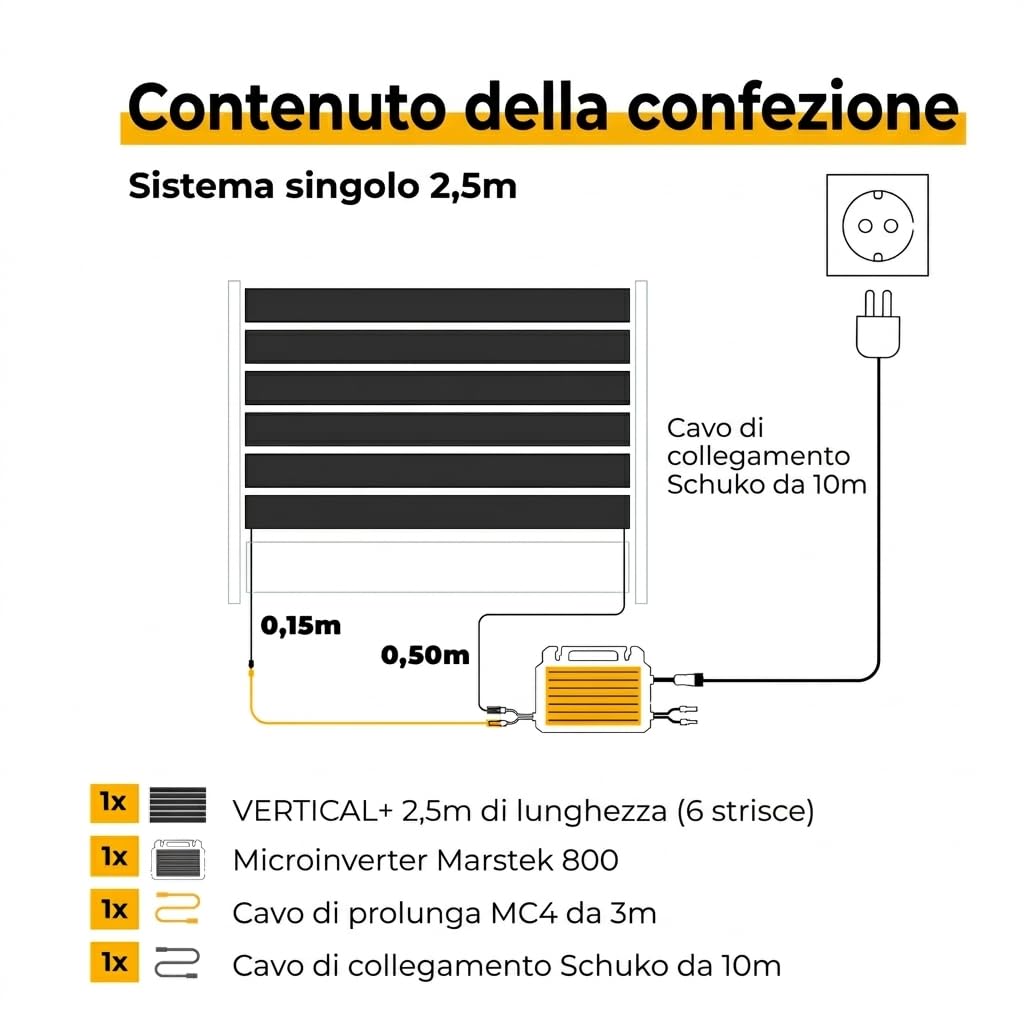 VERTICAL+ Impianto solare da recinzione 2,5m – Strisce PV frangivista bifacciali per recinzione a doppio filo, 468 Wp, Kit completo con microinverter 800W e cavo Schuko 10m, Pronto da spina
