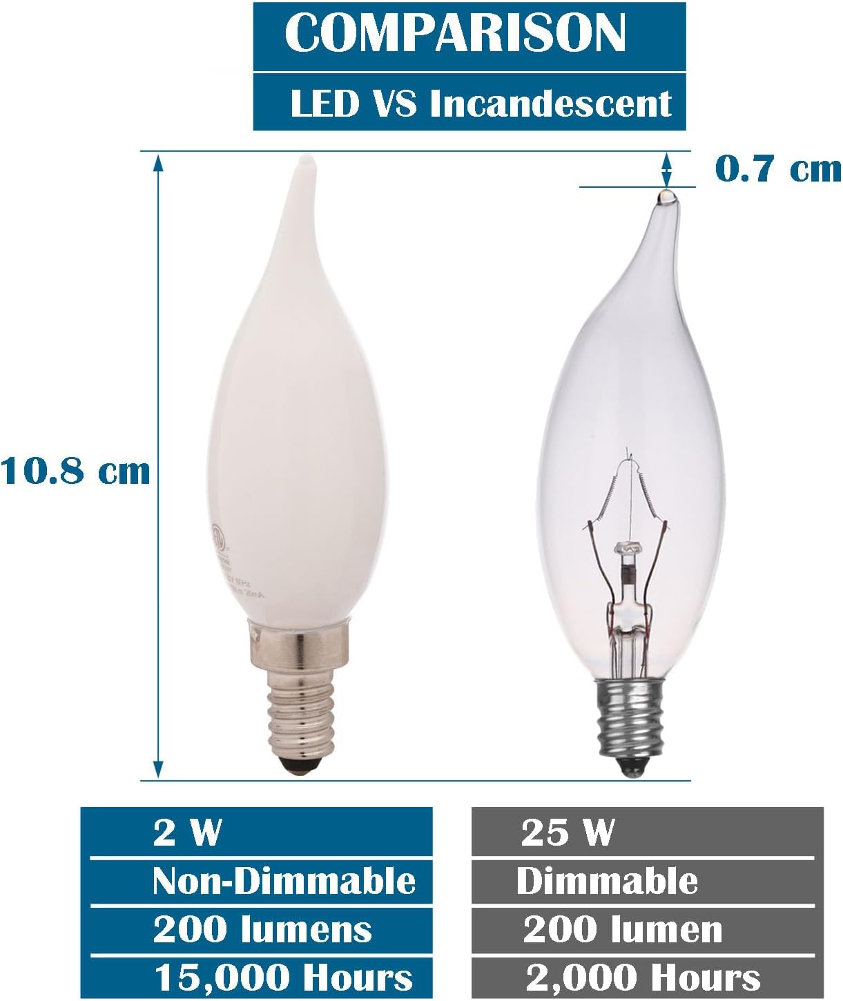 CA10 Flame Tip Chandelier Light Bulbs,E12/ Candelabra Base, Warm White,Low Light LED 2W=20W,(6-Pack) Ceramic White