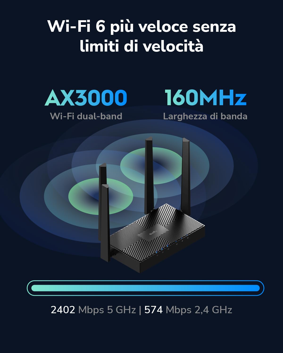 Cudy WR3000E AX3000 WiFi 6 Router for Home – Dual Band Gigabit Mesh Router with 1.3GHz CPU, 5× Gigabit Ports, VPN Server & Client, WPA3, OFDMA, Beamforming – Up to 200 Devices, 1400 ft² Coverage