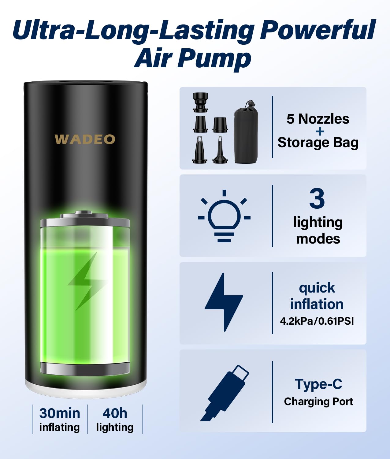 WADEO Pompa Elettrica Portatile, [Luce LED] [Gonfiatore e Sgonfiatore] [5 Ugelli] 4000mAh Ricaricabile Pompa per Materassi Gonfiabili, Piscine, Canotti, Campeggio e Casa