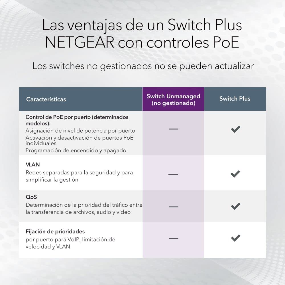 NETGEAR Switch Gigabit Ethernet POE de 16 puertos no gestionado (GS116PP) | con 16x PoE+ consumo 183 W, de sobremesa | montaje en pared o en bastidor, y protección limitada