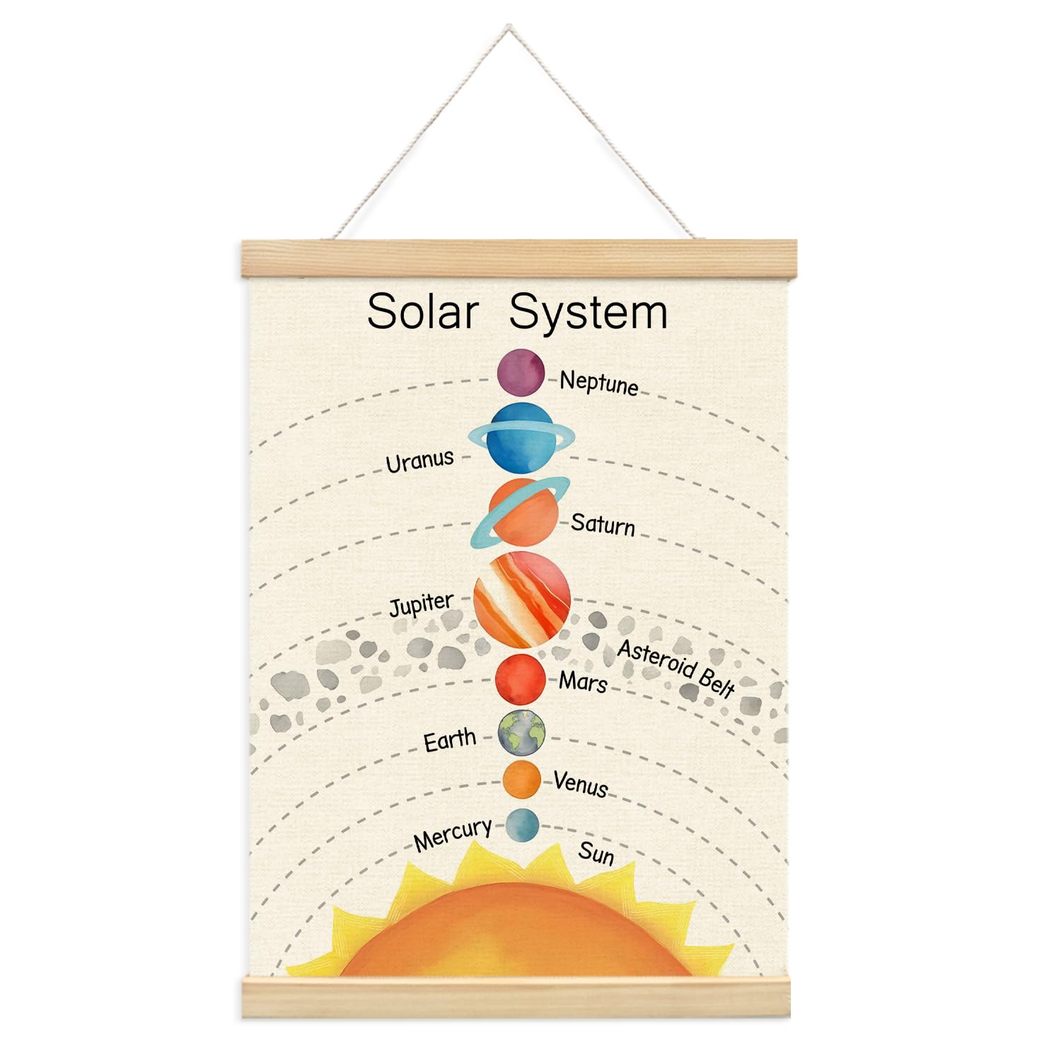 Lacama Solar System Poster Wall Art, Space Decor for Boys Room, Outer Space Room Decor, Spaces Wall Classroom Decor, Planet Solar System Poster Hanger Frame for Home Kids Room Homeschool Preschool