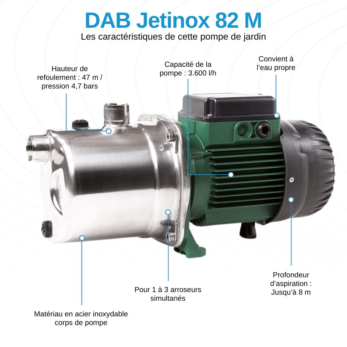DAB JETINOX 82 M - 0,75 HP Pompe monophasée centrifuge auto-amorçante utilisation de l'eau habitation agriculture jardin industrie